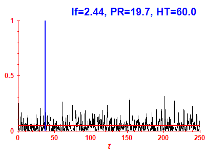 Survival probability